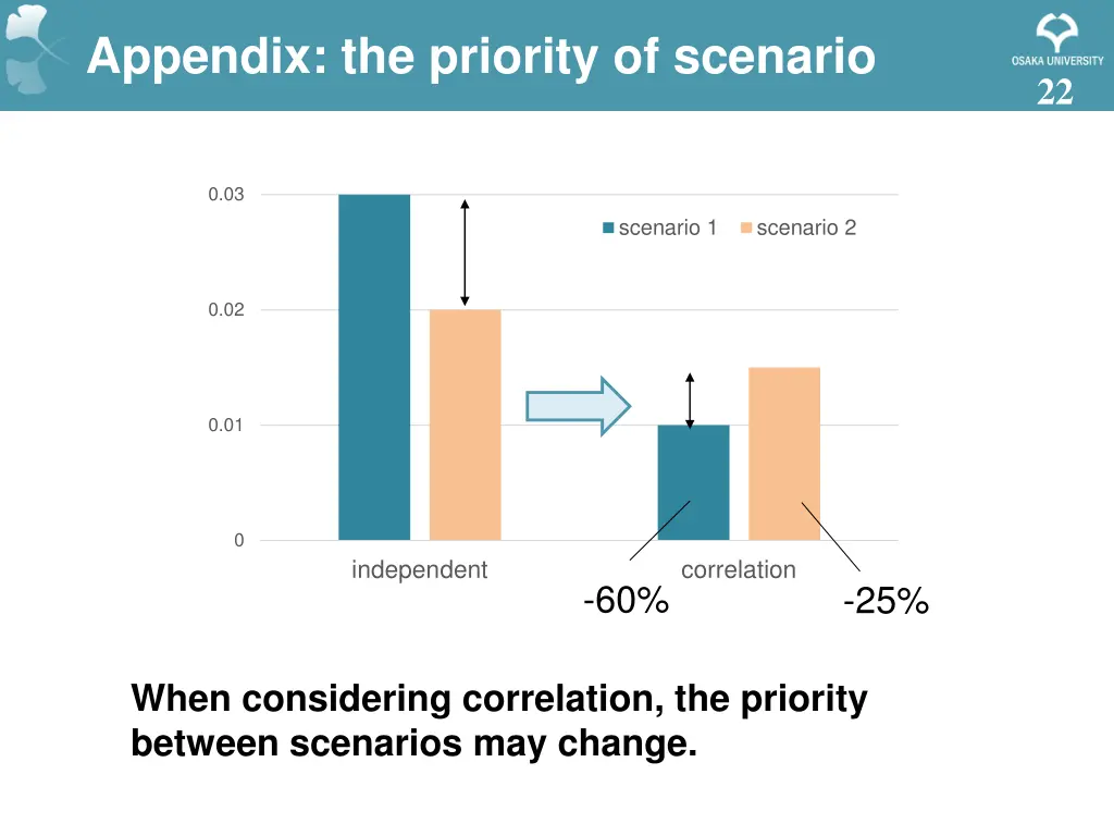 appendix the priority of scenario