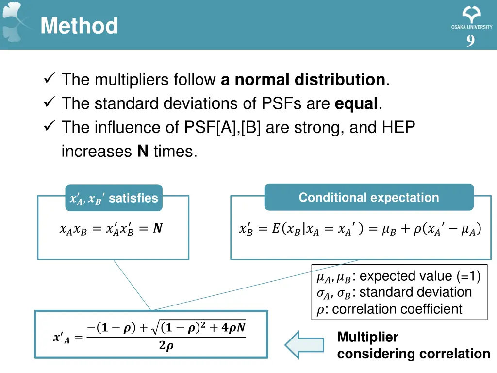 method 1