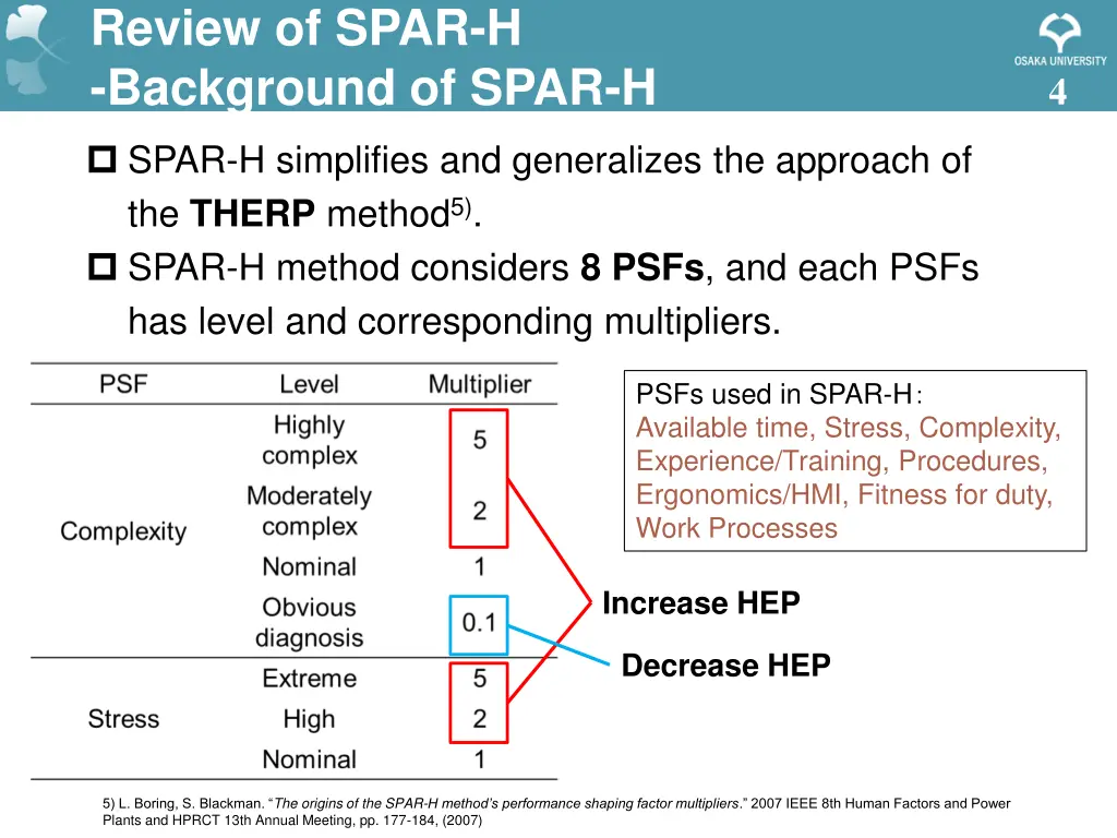 review of spar h background of spar h