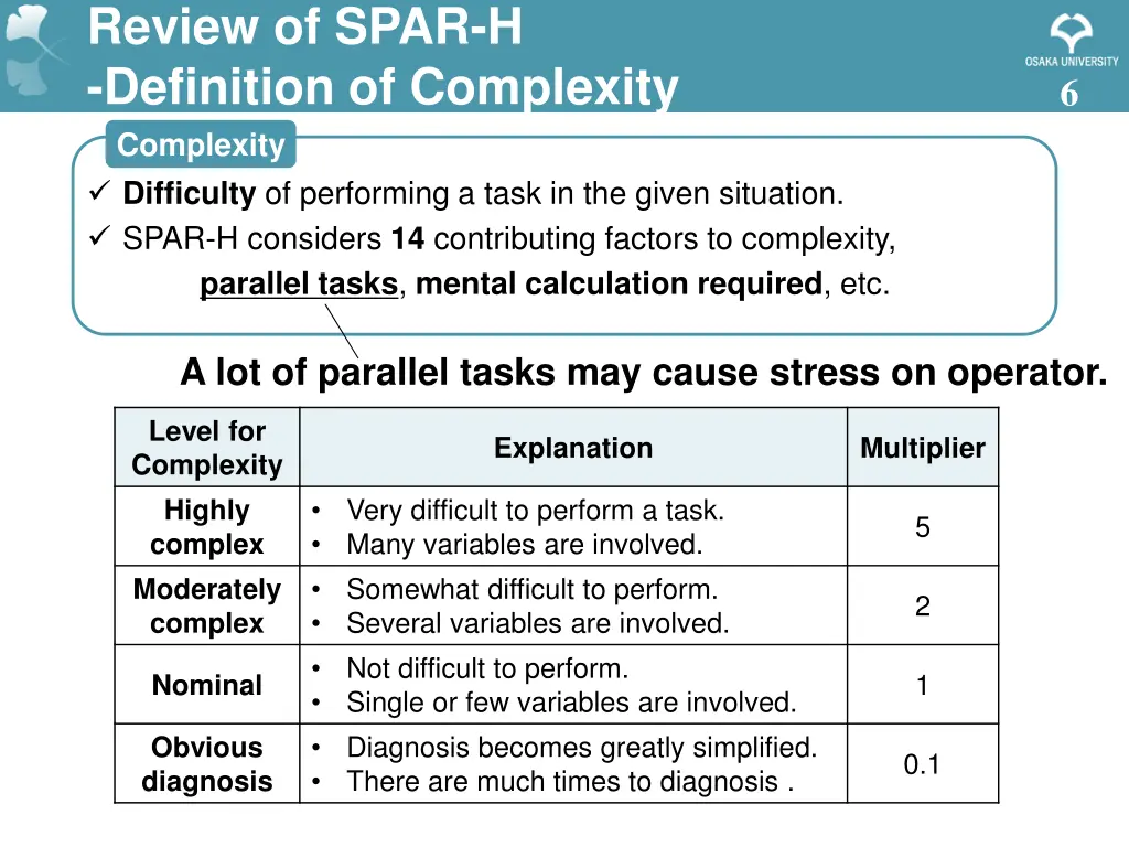 review of spar h definition of complexity