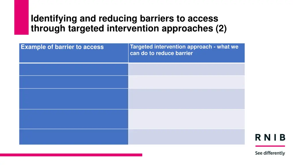 identifying and reducing barriers to access