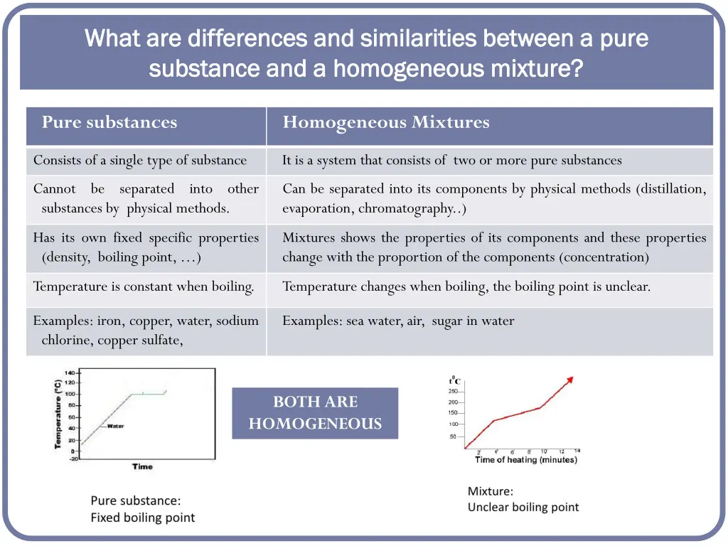 what are differences and similarities between