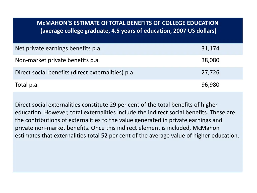 mcmahon s estimate of total benefits of college