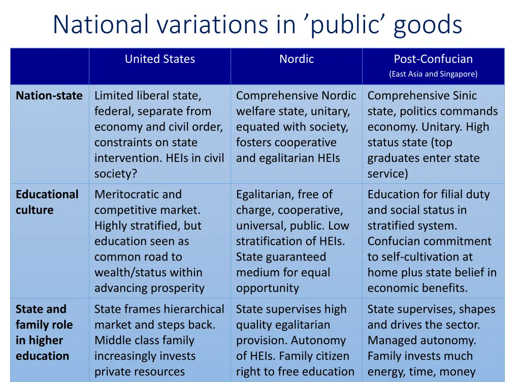 national variations in public goods