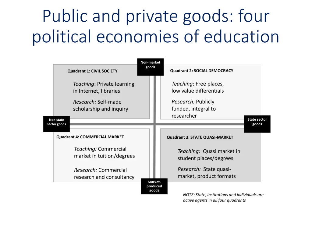 public and private goods four political economies