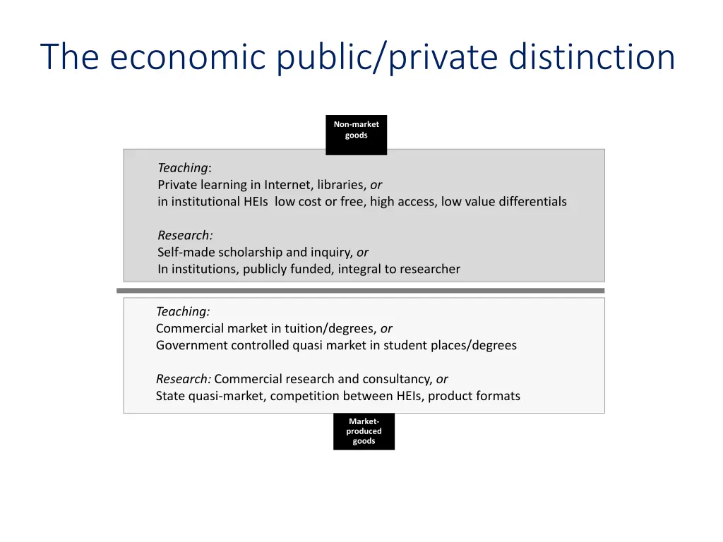 the economic public private distinction