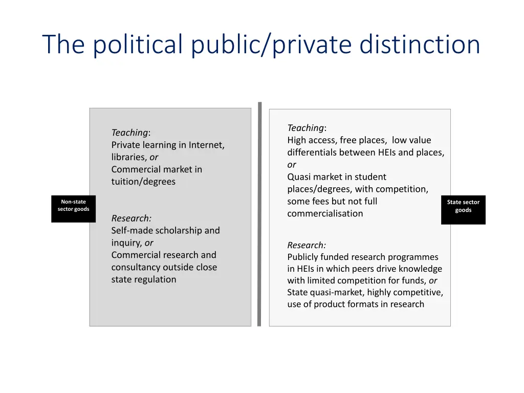 the political public private distinction