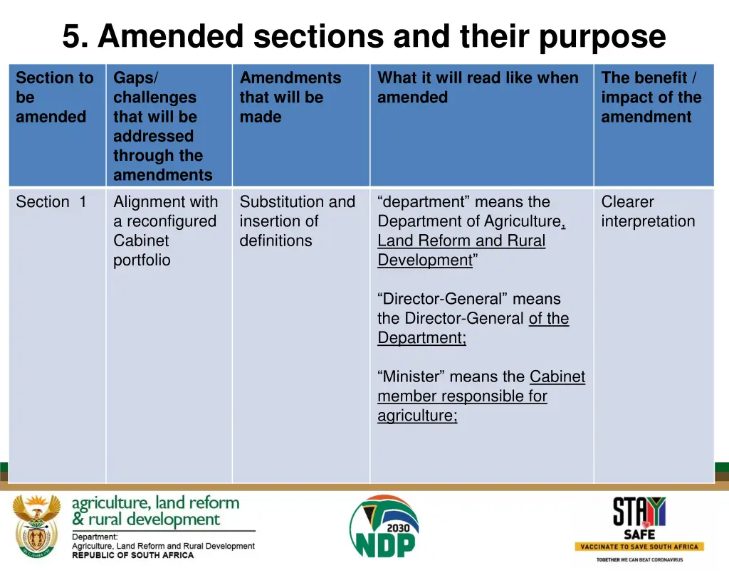 5 amended sections and their purpose 1