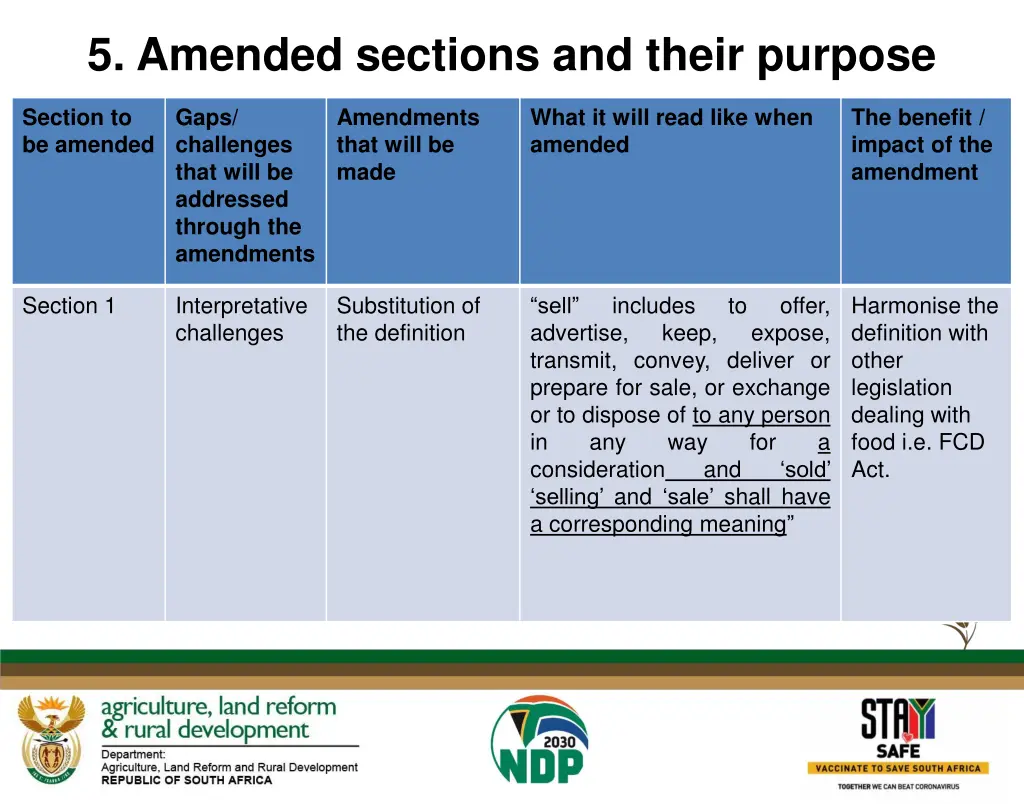 5 amended sections and their purpose 3