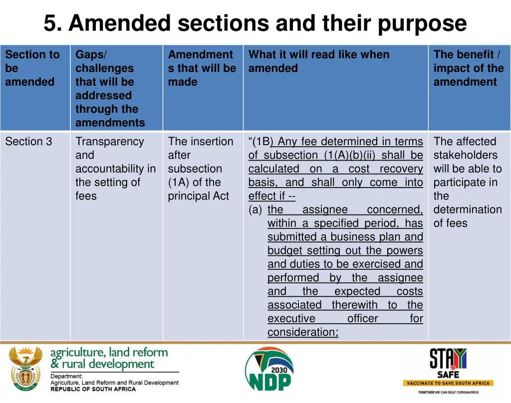 5 amended sections and their purpose 4