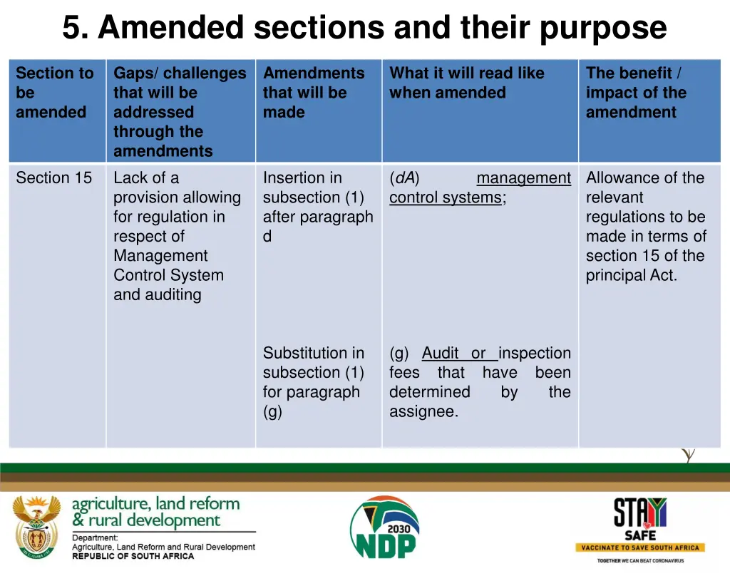 5 amended sections and their purpose 8