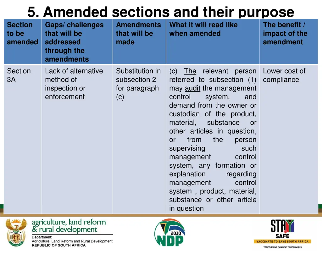 5 amended sections and their purpose section