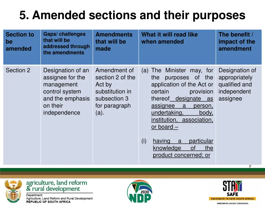 5 amended sections and their purposes