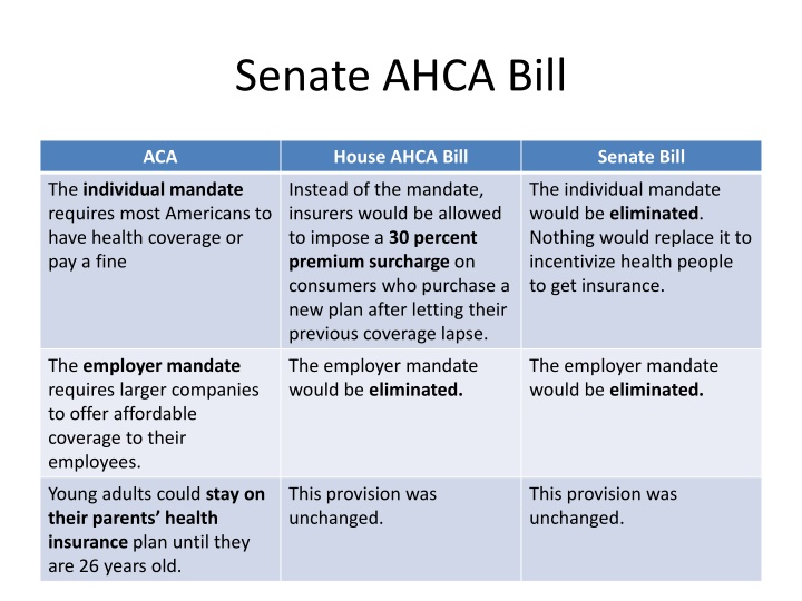 senate ahca bill