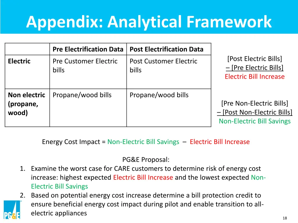 appendix analytical framework