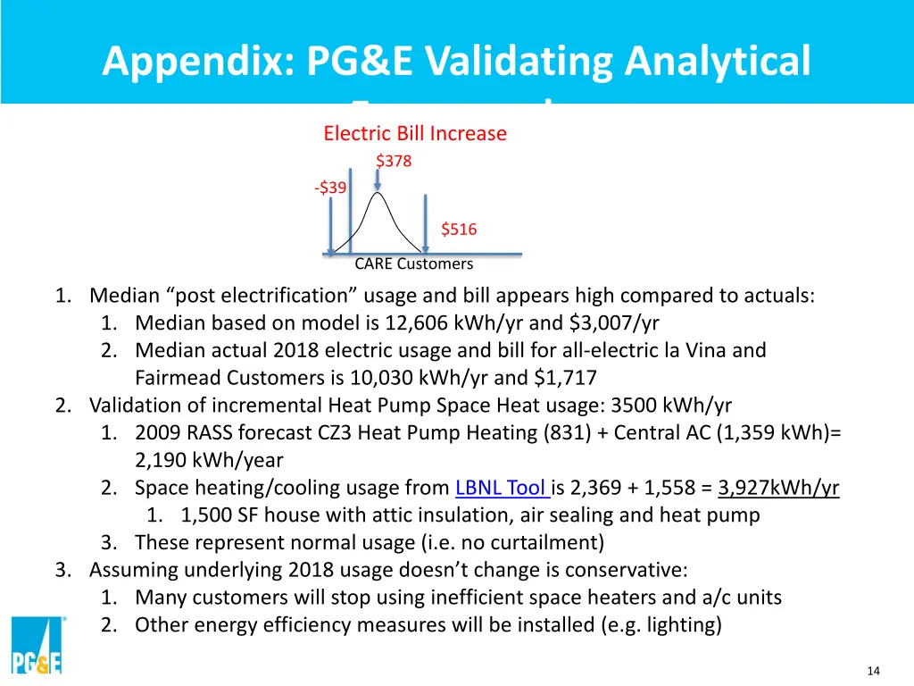 appendix pg e validating analytical framework