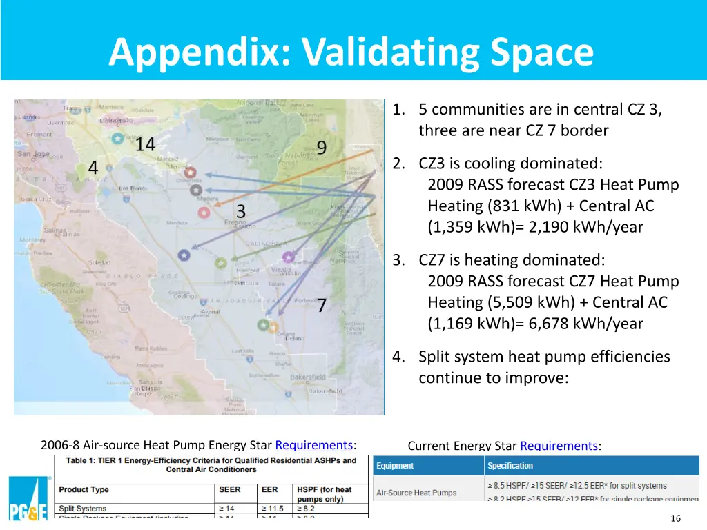 appendix validating space conditioning usage