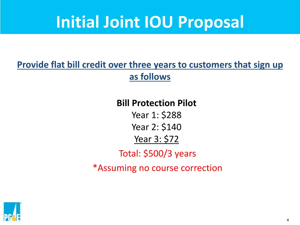 initial joint iou proposal