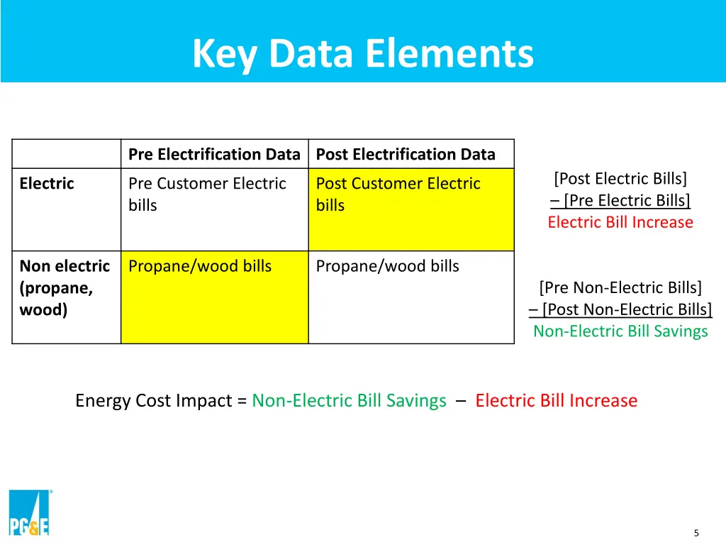 key data elements