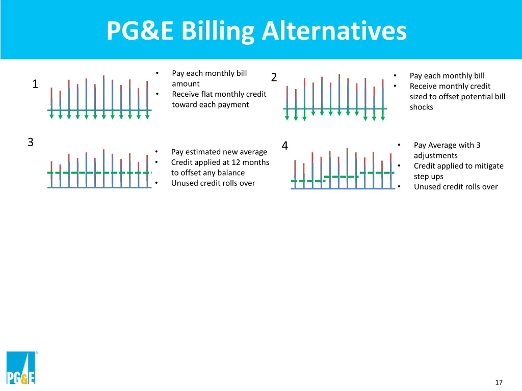 pg e billing alternatives