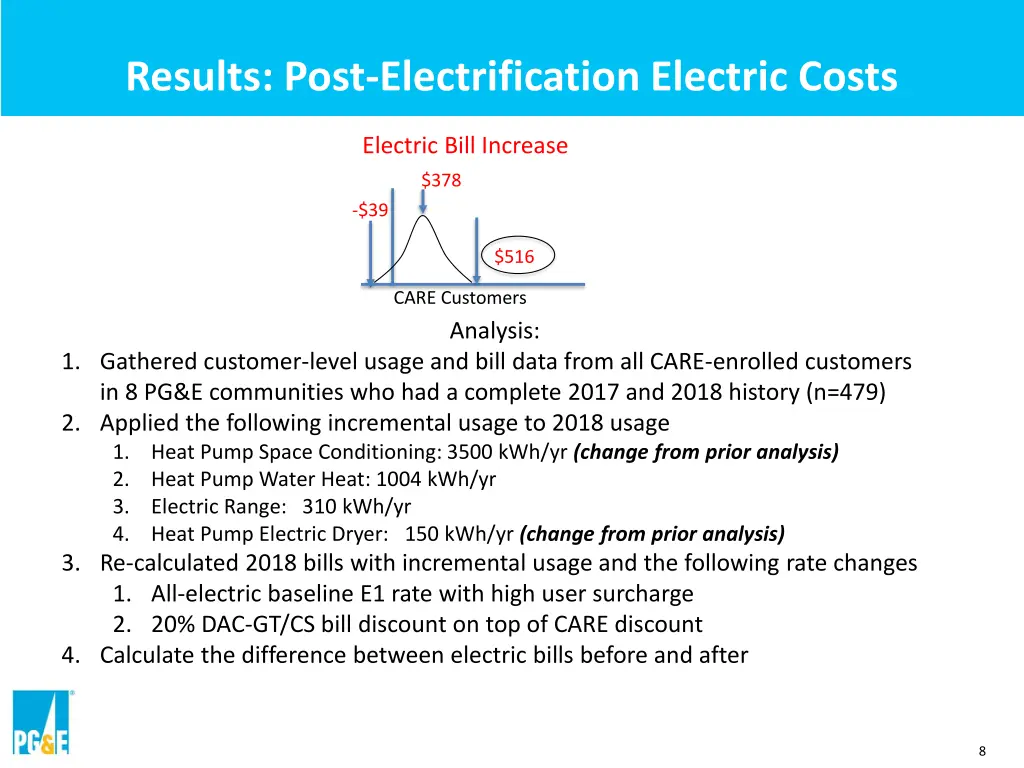 results post electrification electric costs