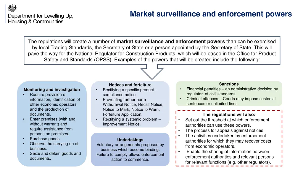 market surveillance and enforcement powers