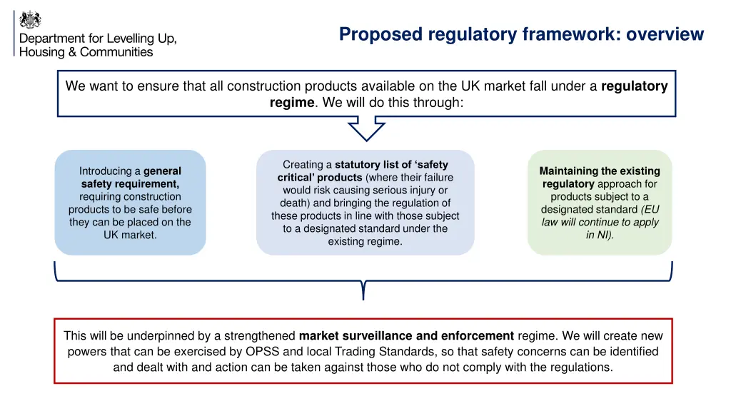 proposed regulatory framework overview