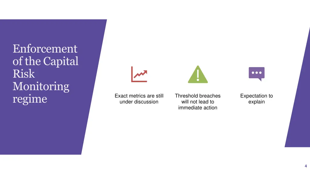 enforcement of the capital risk monitoring regime