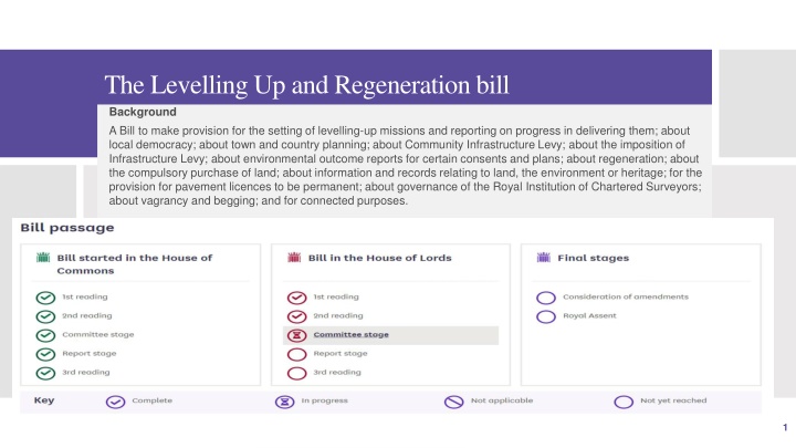 the levelling up and regeneration bill background