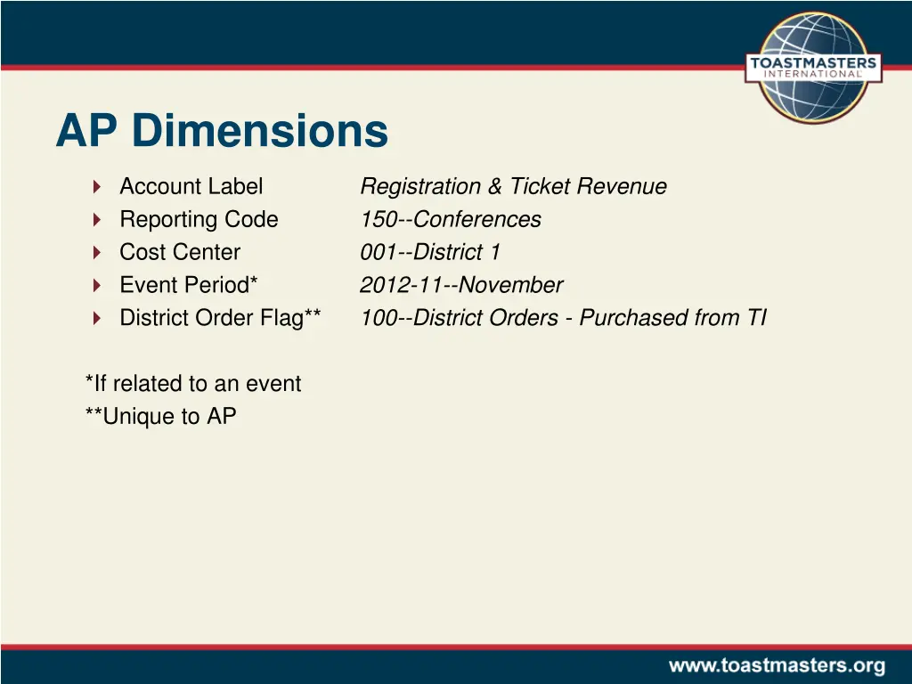 ap dimensions