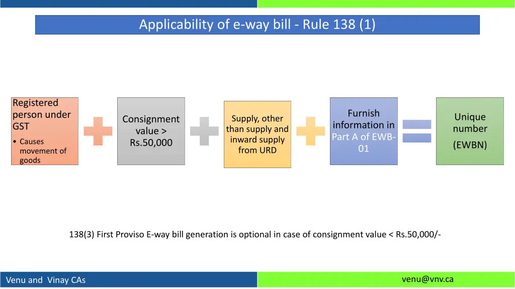 applicability of e way bill rule 138 1