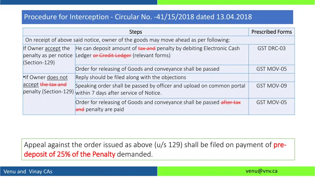 procedure for interception circular no 41 15 2018 1