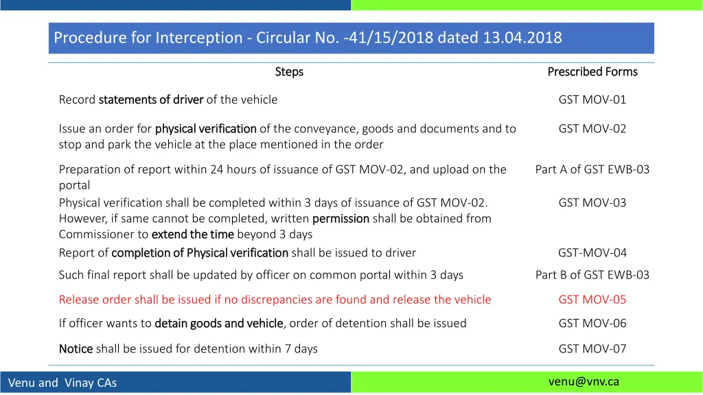 procedure for interception circular no 41 15 2018