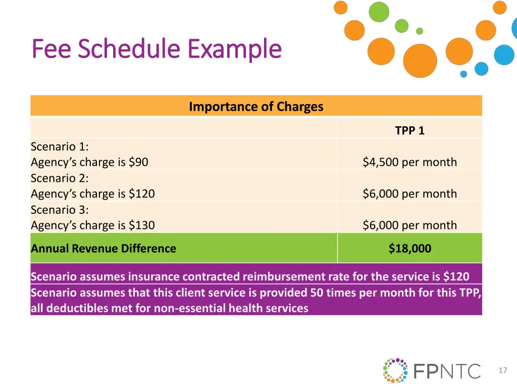 fee schedule example fee schedule example