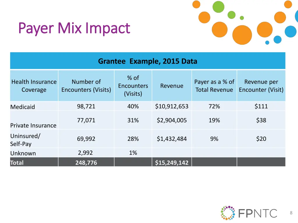 payer mix impact payer mix impact