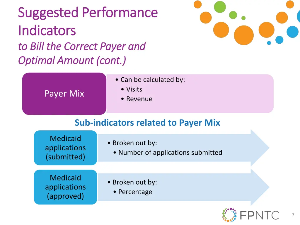 suggested performance suggested performance 1