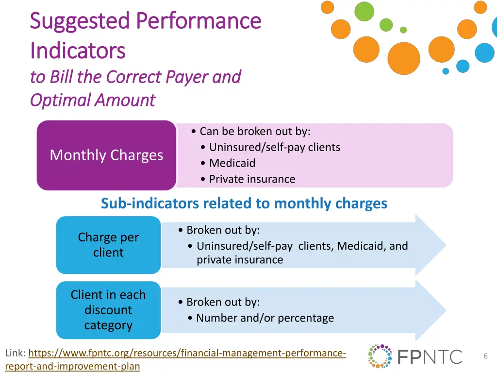 suggested performance suggested performance