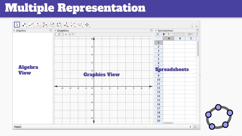 multiple representation