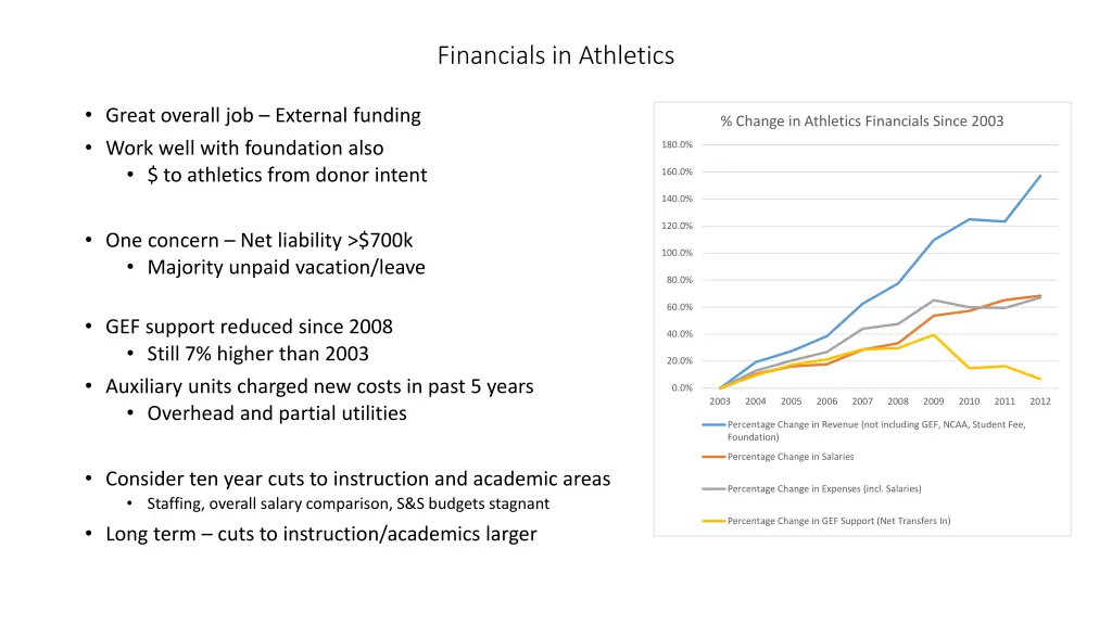 financials in athletics