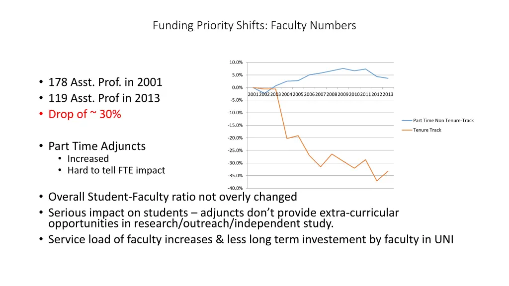 funding priority shifts faculty numbers