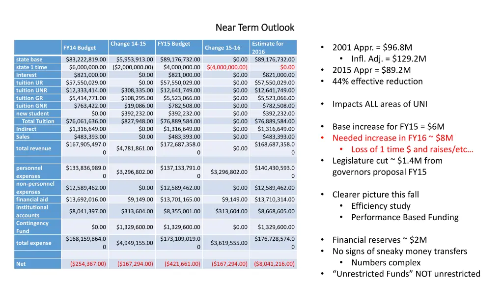 near term outlook near term outlook