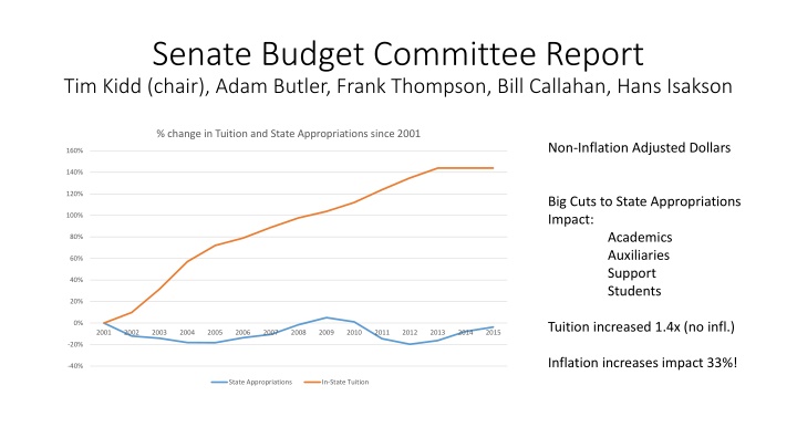 senate budget committee report tim kidd chair