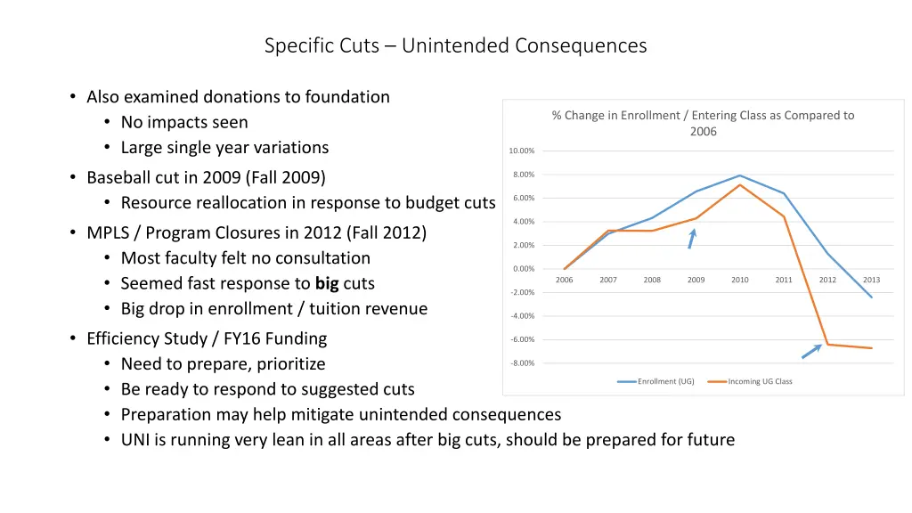 specific cuts unintended consequences