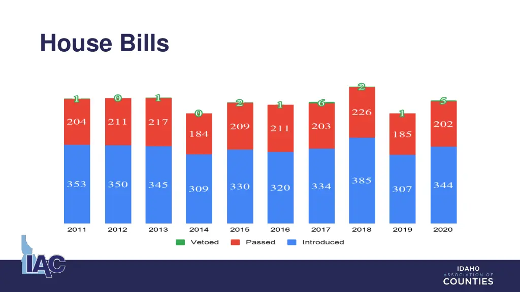 house bills