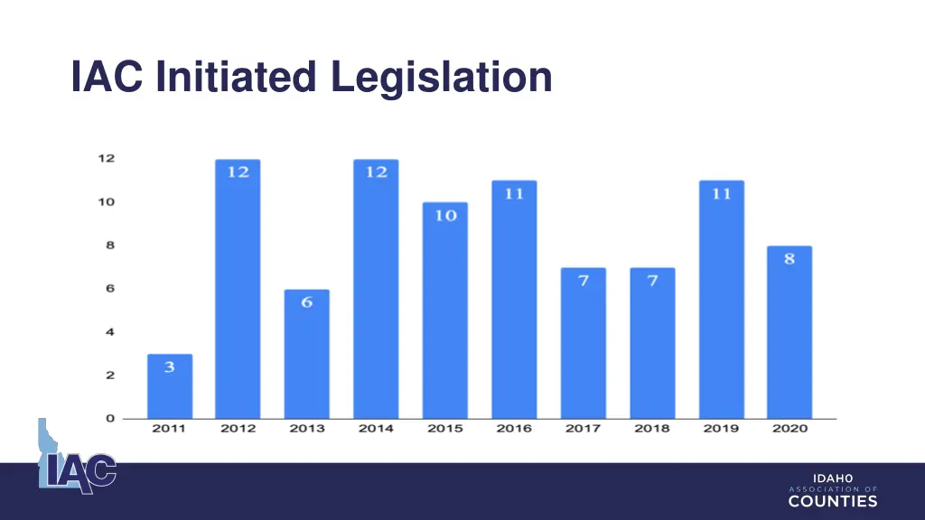 iac initiated legislation