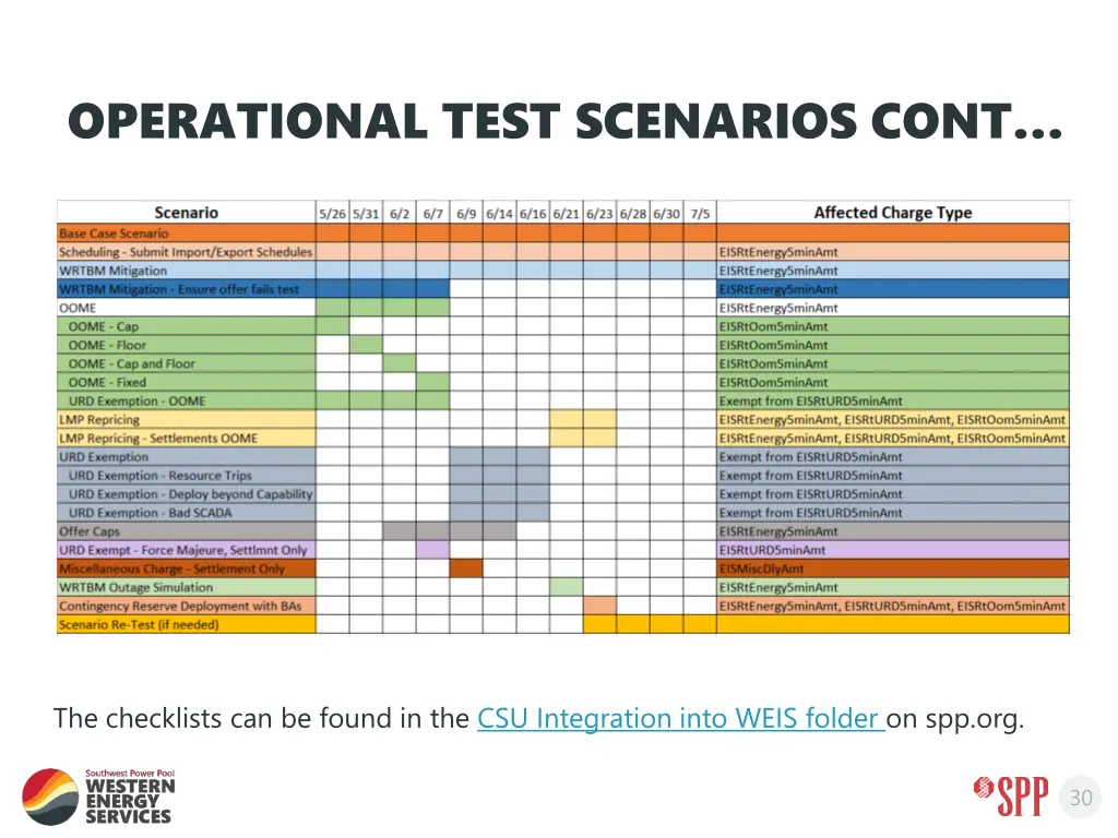 operational test scenarios cont