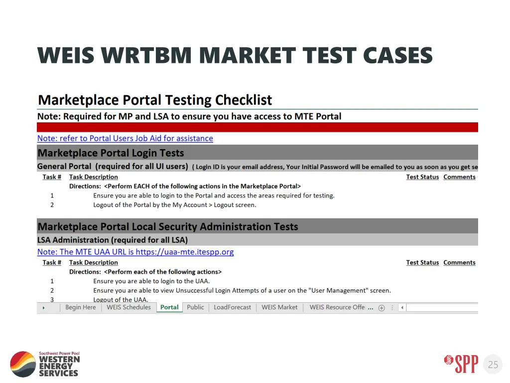 weis wrtbm market test cases