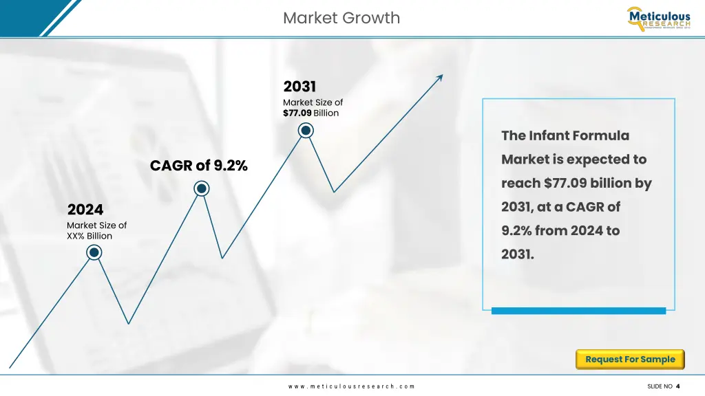 market growth