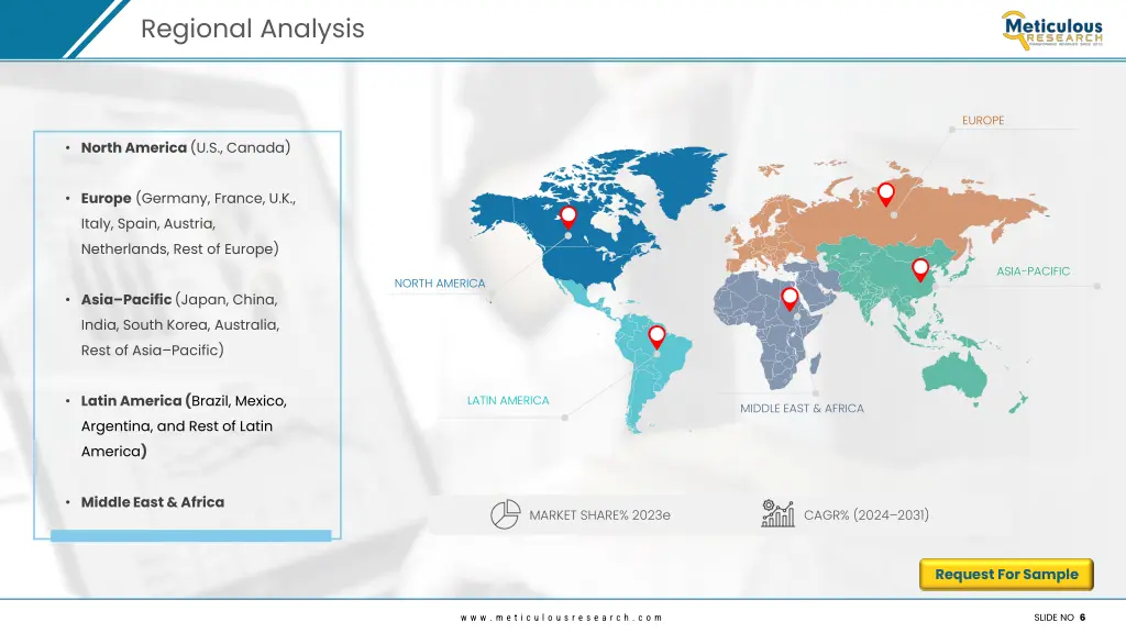 regional analysis