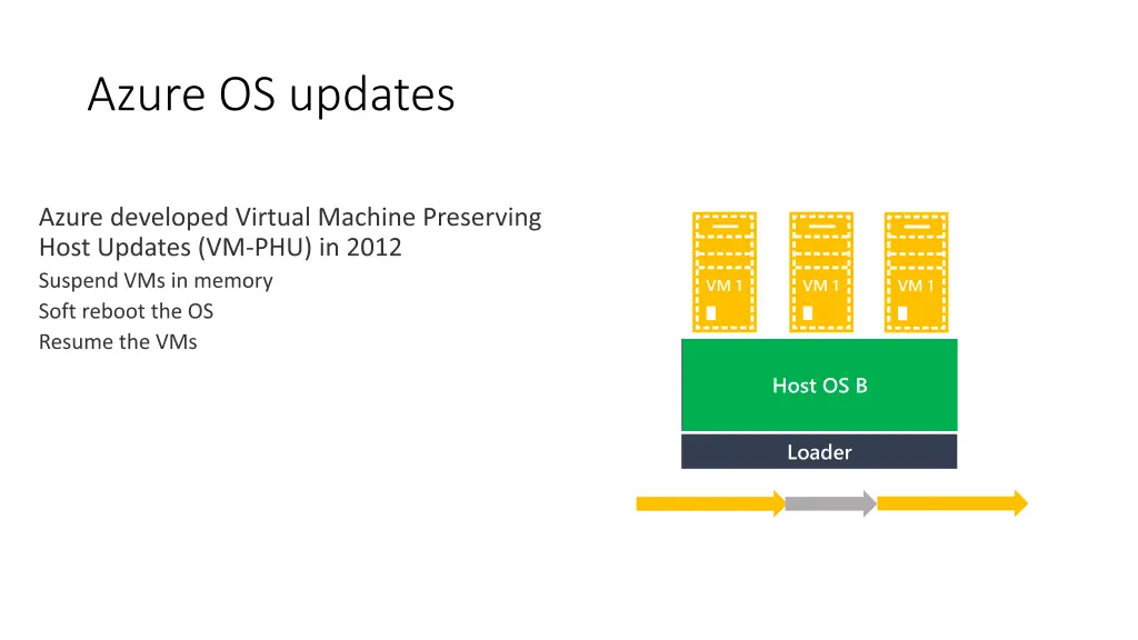 azure os updates